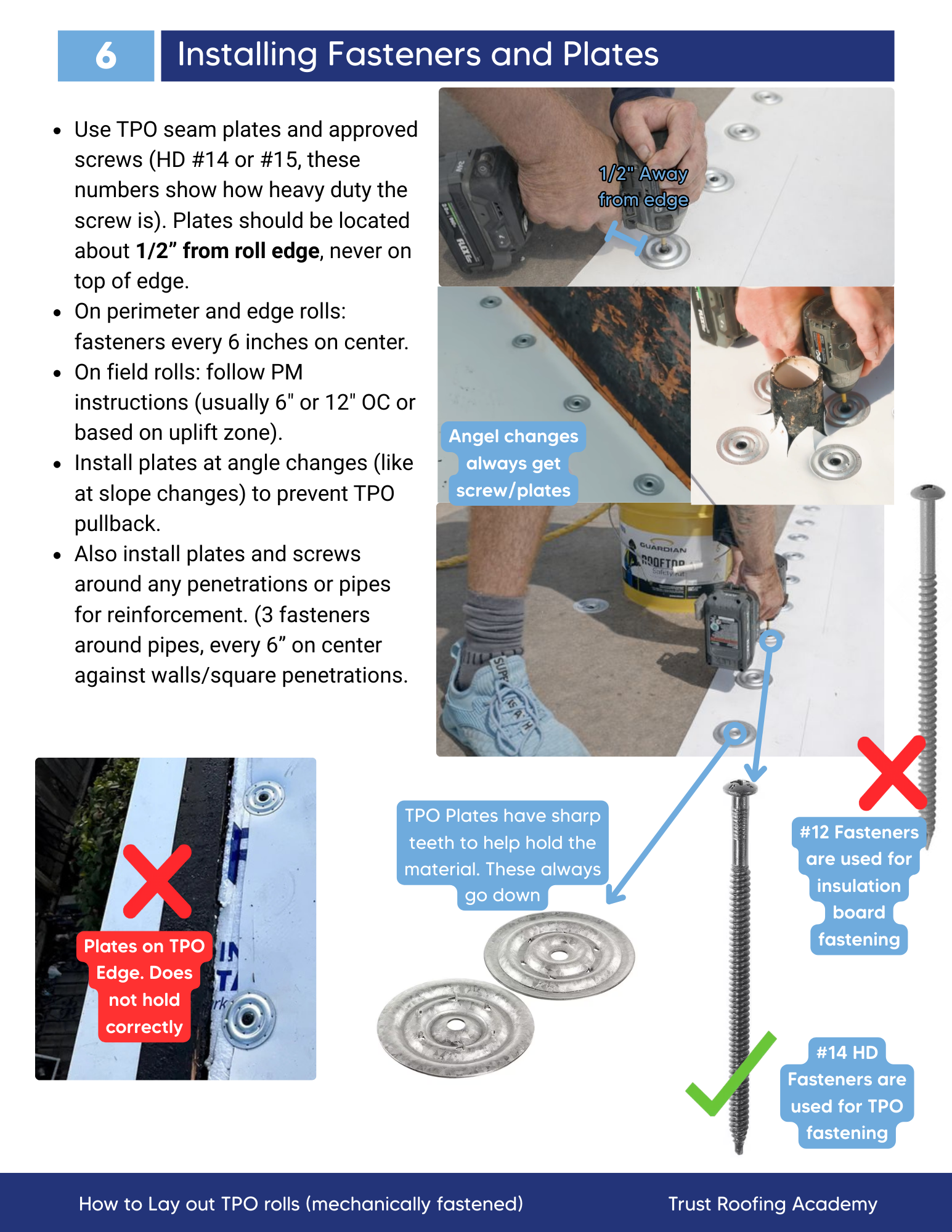 Poly Iso Repairs 4.02 Installing Polyiso Insulation Boards | Trust Roofing